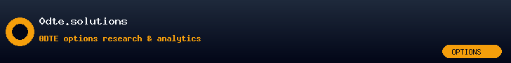 0DTE options research & analytics